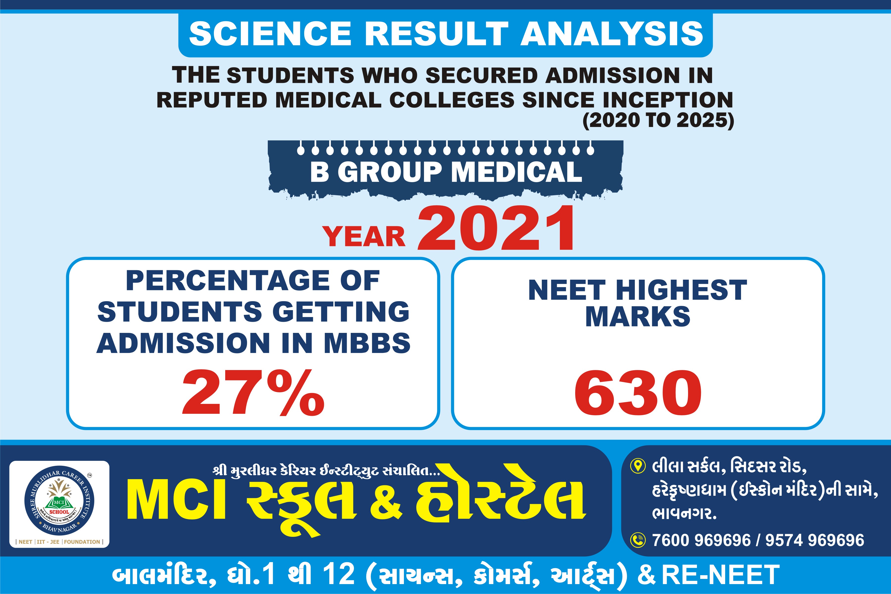 Result 2021